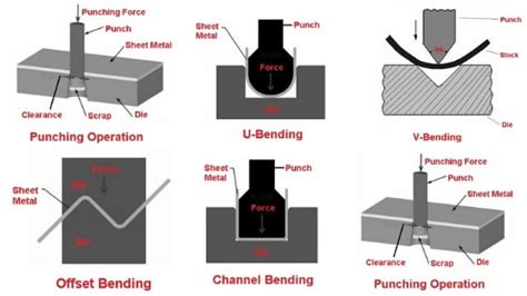 types of sheet metal pdf